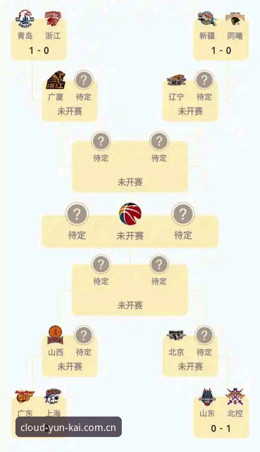 云开平台安全吗 山西横扫青岛晋级八强:云开全站平台深度评测CBA季后赛首轮G2战况